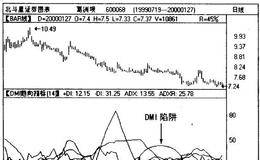 DMI研判技法,技术陷阱详解