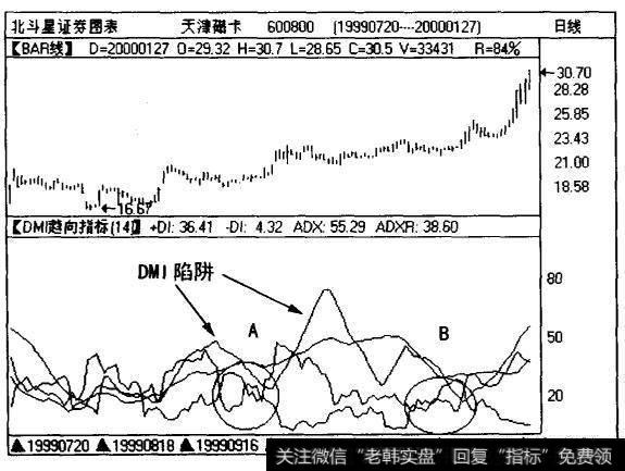 <a href='/gjylxt/185352.html'>天津磁卡</a>（600800)在 “5.19”行情后一直走慢牛行情