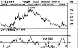 PSY的分析要诀详解,PSY技术陷阱有哪些？