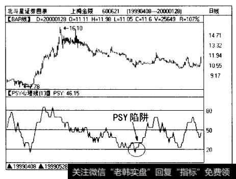 上海金陵（600621)日线走势图