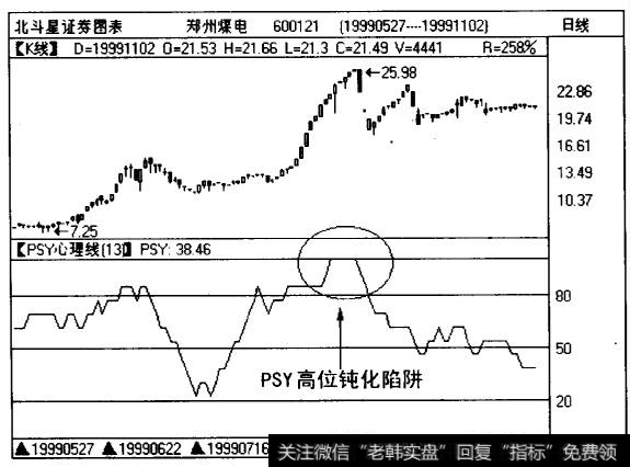 郑州煤电（600121)日线走势图