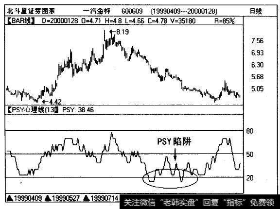 移动平均线的技术特点