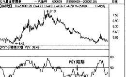 葛兰级均线有哪八法则?利用这些法则可以做什么？