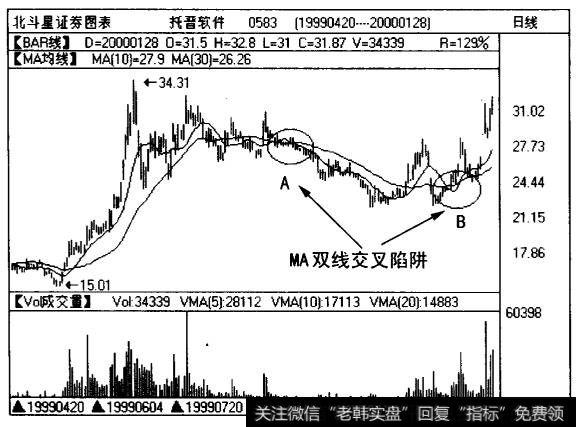 托普软件(0583)日线图