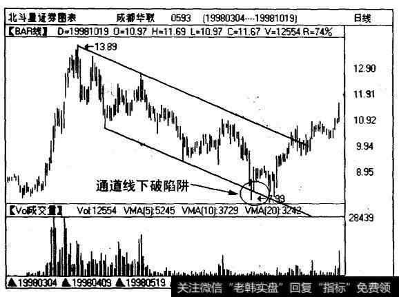 成都华联（0593)日线图