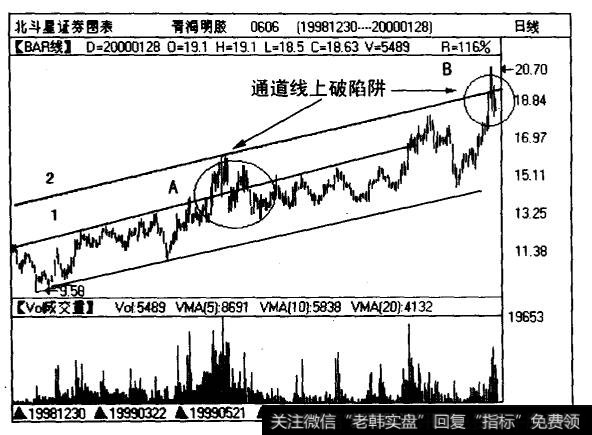 青海明胶（0606)曰线图