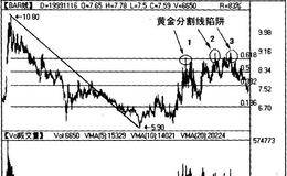 黄金分割线应用与陷阱实例详解