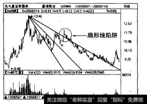 星湖股份（600866)日线图