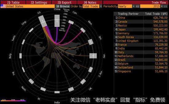 什么是外汇理财产品？从投资方面来看有什么回报？