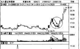 缩量下跌这一技术分析有什么意义?