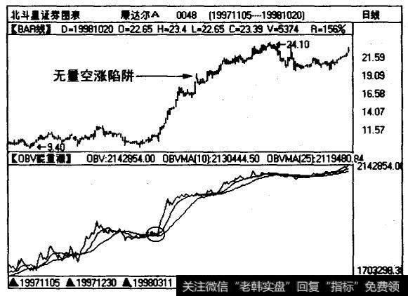 OBV线始终运行在OBVMA(25)线之上