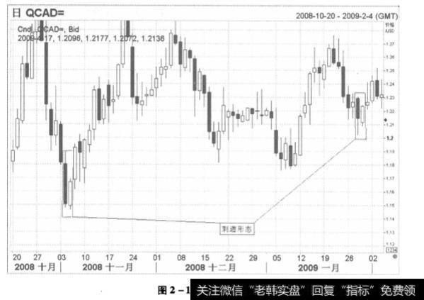 刺透形态( Piercing Pattem)