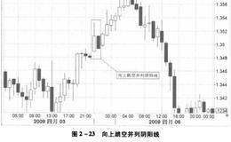 外汇黄金投资指南 向上或向下跳空并列阴阳线是什么样的？