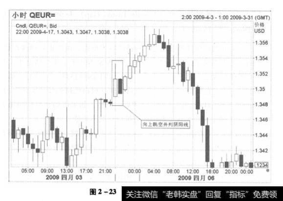 向上跳空并列阴阳线(Upside Tasuki Gap)