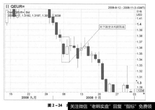 向上跳空并列阴阳线(Upside Tasuki Gap)和向下跳空并列阴阳线(Downside Tasuki Gap)