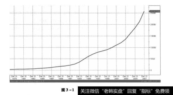 中国GDP