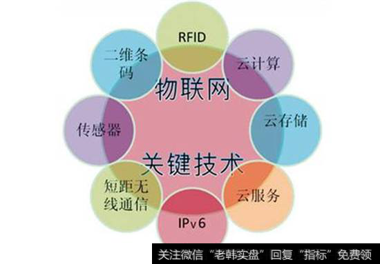 物联网的广阔前景