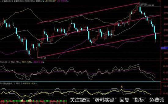 什么是PSY(心理线)指标？ 怎么正确把握PSY(心理线)指标？