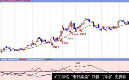 什么是BOLL(布林线)指标？   怎么理解DMI(趋向)指标？