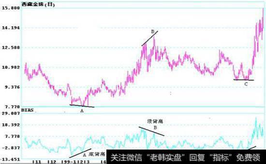 什么是CDP(逆市操作)指标？     怎么正确理解OSC(震荡量)指标？