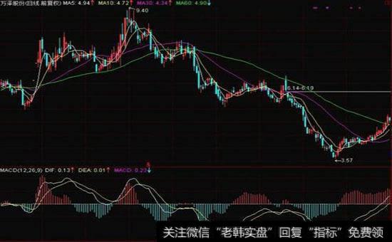 常见十字星的实战应用有哪些？  什么是常见十字星的实战应用？
