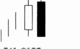 趋势反转的K线信号形态有哪些？每个形态信号都有哪些意义？