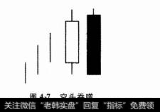 趋势反转的K线信号形态有哪些？每个形态信号都有哪些意义？