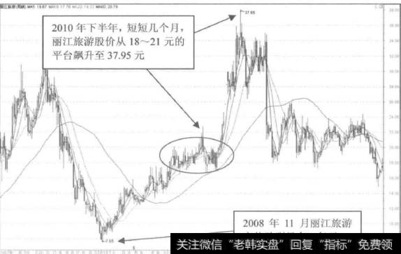 如何寻找“催化剂”业绩股？如何选择好的公司去投资？