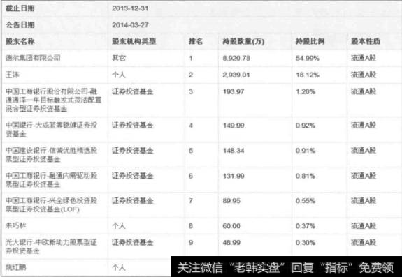 为什么要投资熟悉领域的公司？投资熟悉领域的公司的原因是什么？