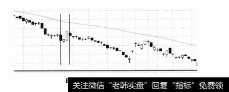 分析师报告和公司公告对于散户投资者有哪些影响？