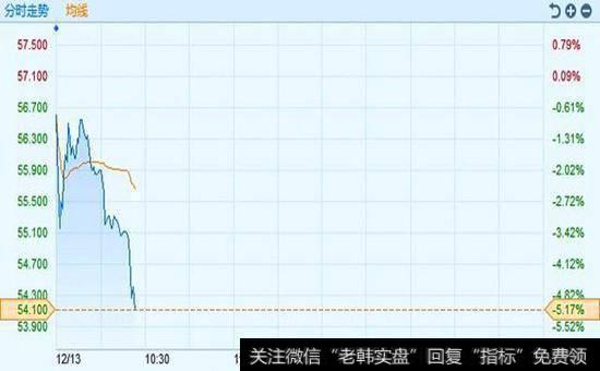 选择性偏见是什么？