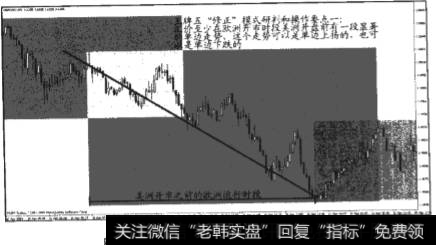 “修正”模式的研判和操作要点