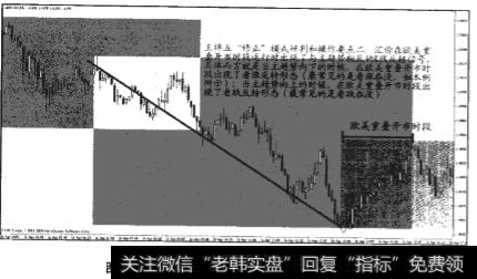 “修正”模式的研判和操作要点