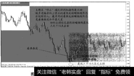 “修正”模式的研判和操作要点