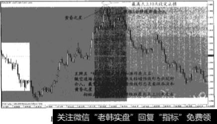 “修正”模式的研判和操作要点