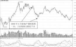 大盘指数很重要吗？如何看大盘？