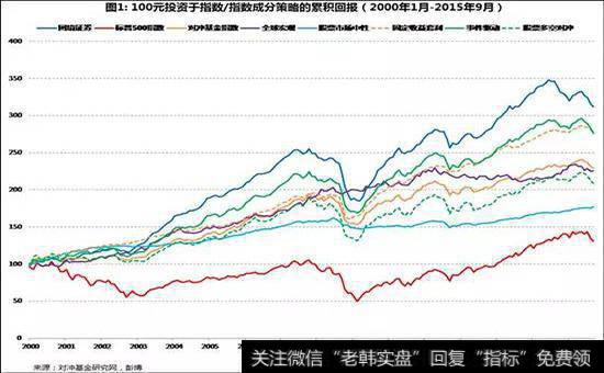 互联网泡沫是什么？为什么会有这样让人难以置信的泡沫？