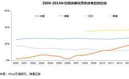  金融创新导致的泡沫是什么？南海泡沫危机的出现主要原因是什么？