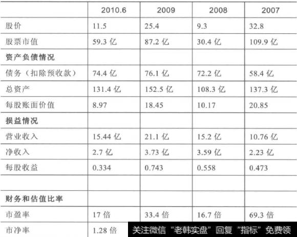 为什么说财务检查，必不可少？重要财务指标有哪些？