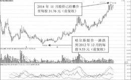 为什么要注重产品的亲自体验？