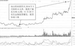 想办法接触行业人士的原因是什么？