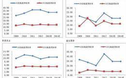 公司财务分析的主要内容