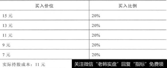 买股票的纪律是什么，主要包括几部分？如何理解买股票的规律？