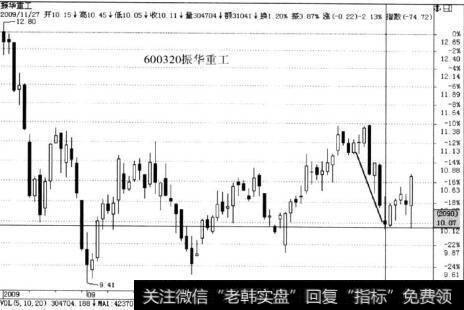 振华重工与海陆重工同期走势对比分析