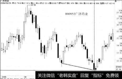 广济药业与双莺药业同期走势对比分析