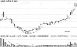 如何确定卖点看图形？图形的种类有哪些？