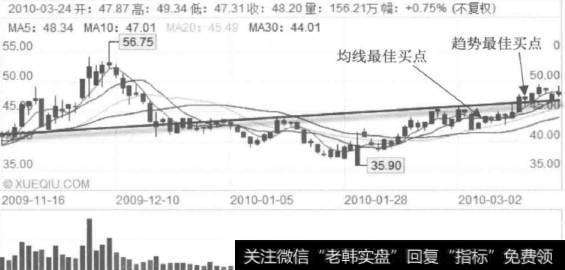 如何确定卖点看图形？图形的种类有哪些？