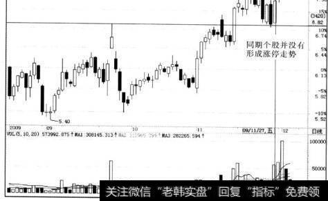 创业环保与菲达环保同期走势对比分析