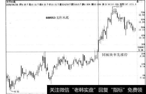 同力水泥与太行水泥同期走势对比分析