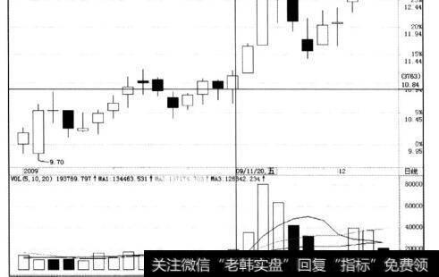 信达地产与世荣兆业同期走势对比分析